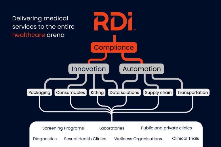RDis biological specimen collection kits, products and associated services for each sector